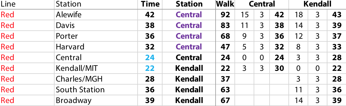 Excel spreadsheet containing collected data